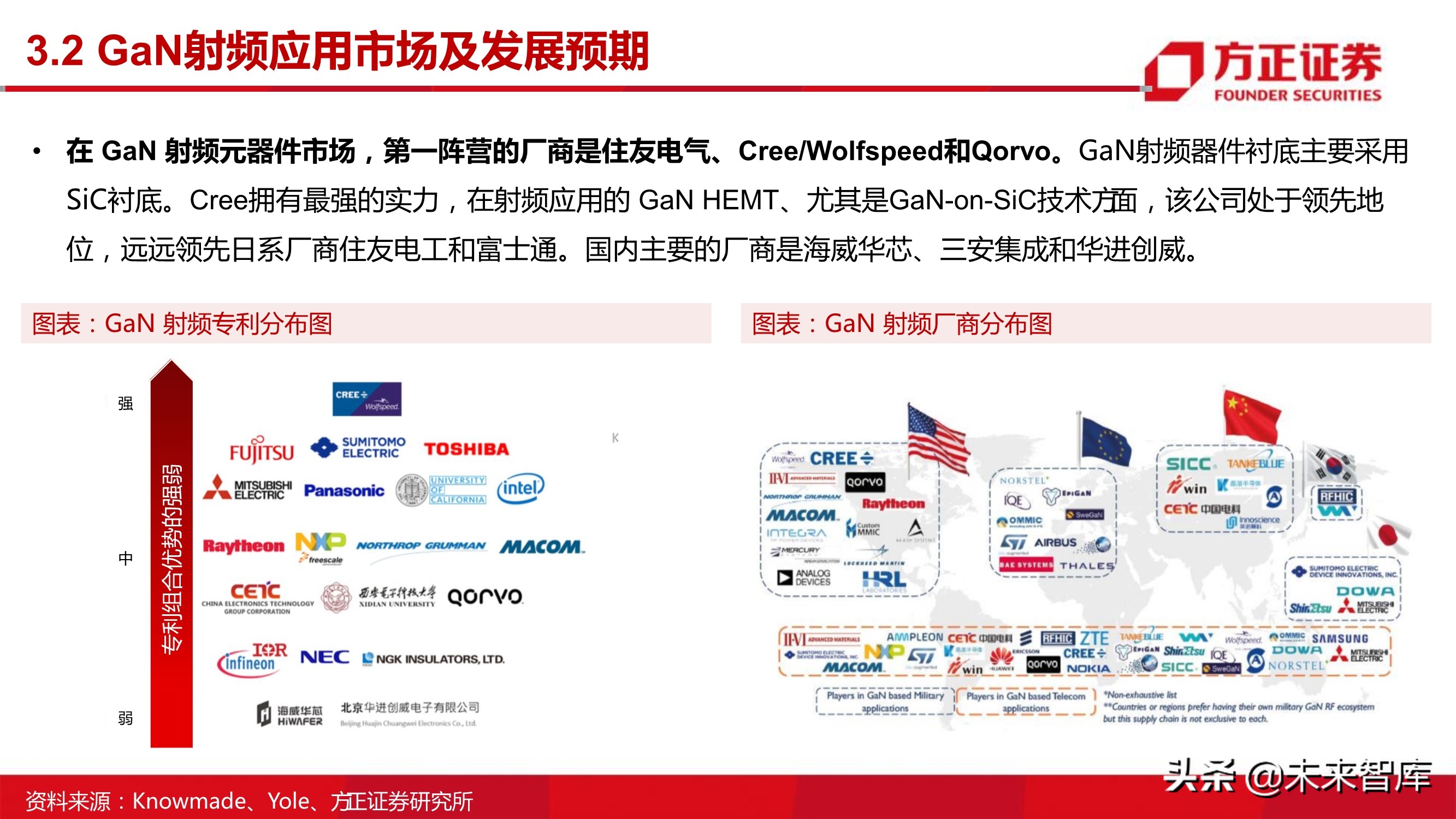 第三代半导体之GaN专题研究报告