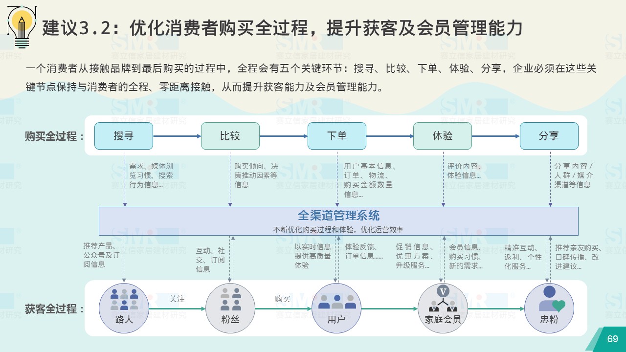 澳门皇冠国际官方app客户端官网主页调研报告：全卫定制前景可期