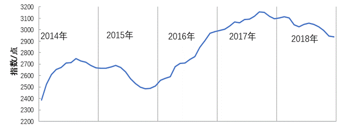 中药材市场：药食同源品种需求增大，饲用中药原料品种快速增长
