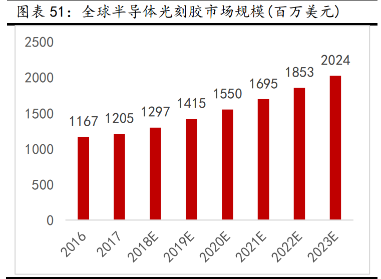 新材料行业深度报告：发展空间广阔，万亿市场