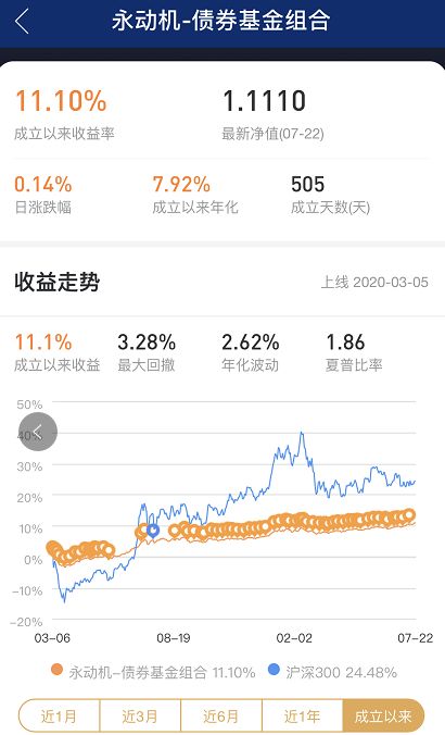 互联网大跌，加大仓位买入互联网...
