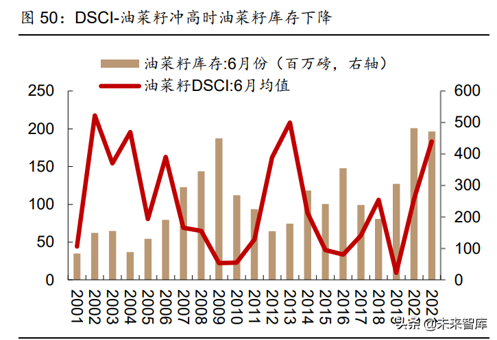 宏观经济专题报告：美国旱灾启示录