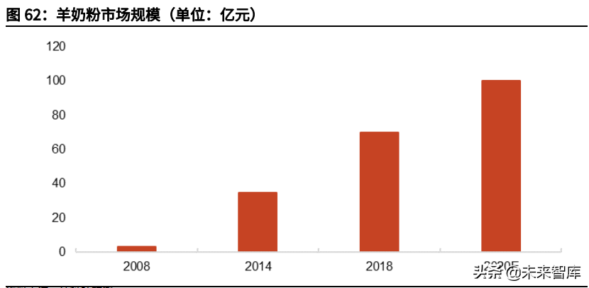 奶粉行业深度研究报告：存量博弈，国产崛起