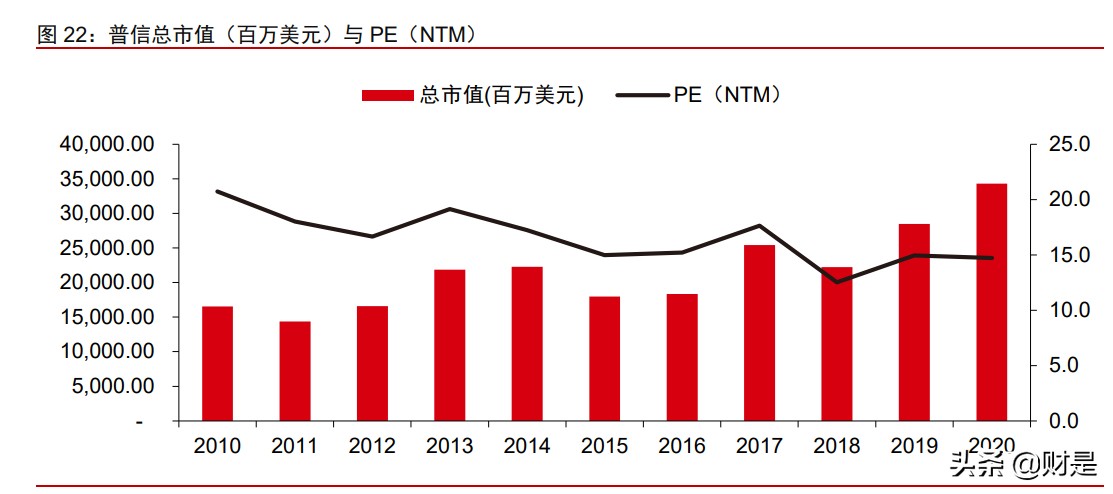 资产管理行业深度研究报告：寻找全球最卓越的上市资管公司