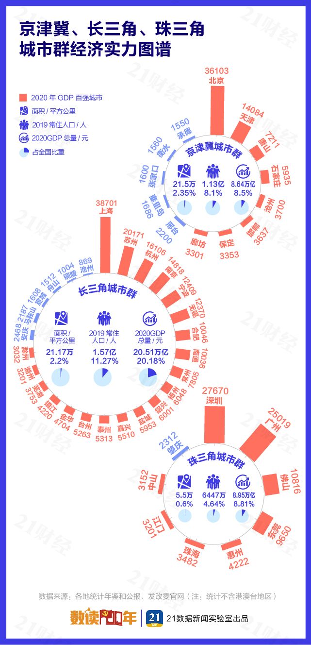 2020年城市经济总量gdp排名_中国城市gdp排名2020