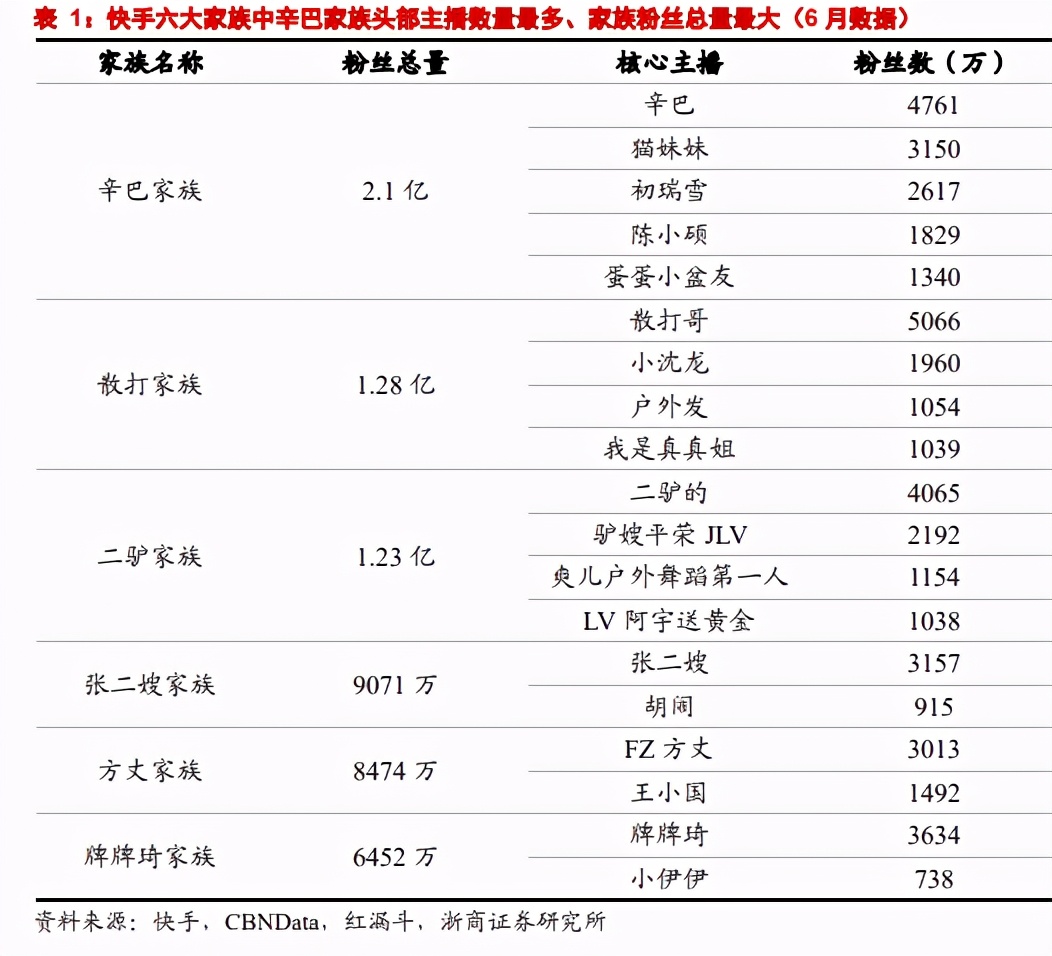 星空深度︱宿华一笑，快手突围