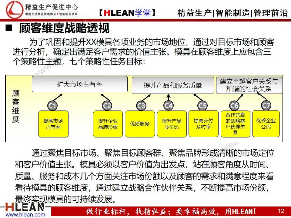 「精益学堂」企业战略地图