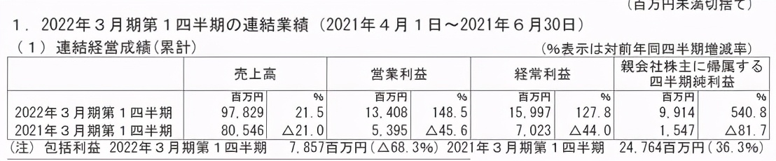 日本视频平台战报：收费配信市场规模达3973亿日元 Hulu居本土首位