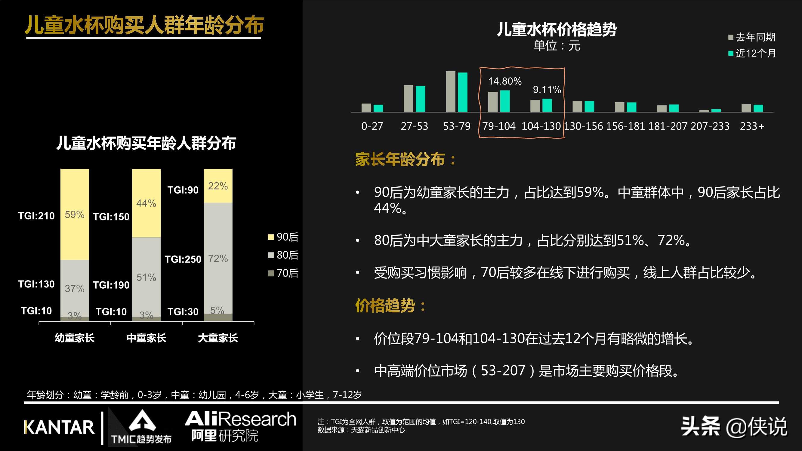 2021年儿童水杯行业最新趋势报告（阿里研究院）