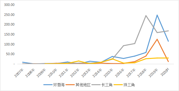 2020年中國生物醫(yī)藥行業(yè)發(fā)展報告（簡版）