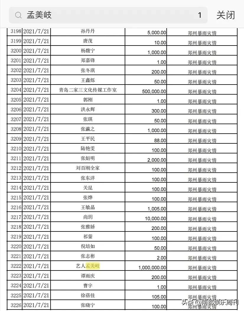 捐了100硬说捐了一万八，谁给他胆子来诈捐？
