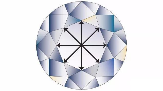 各部位钻石刻面名称及计算公式介绍