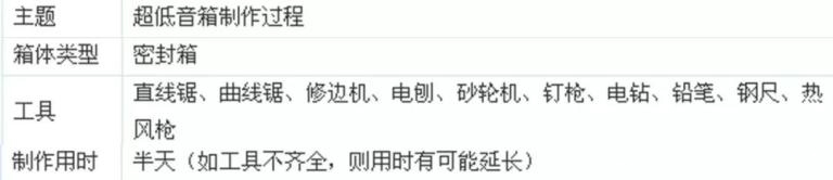 汽车音响改装从入门到精通（第十九课）：倒模&制作（1）车用音箱