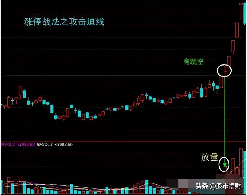 「战法股价」涨停股票如何买入技巧（涨停股票买入的3个技巧）