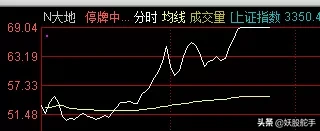 这批股疯了，40分钟翻倍
