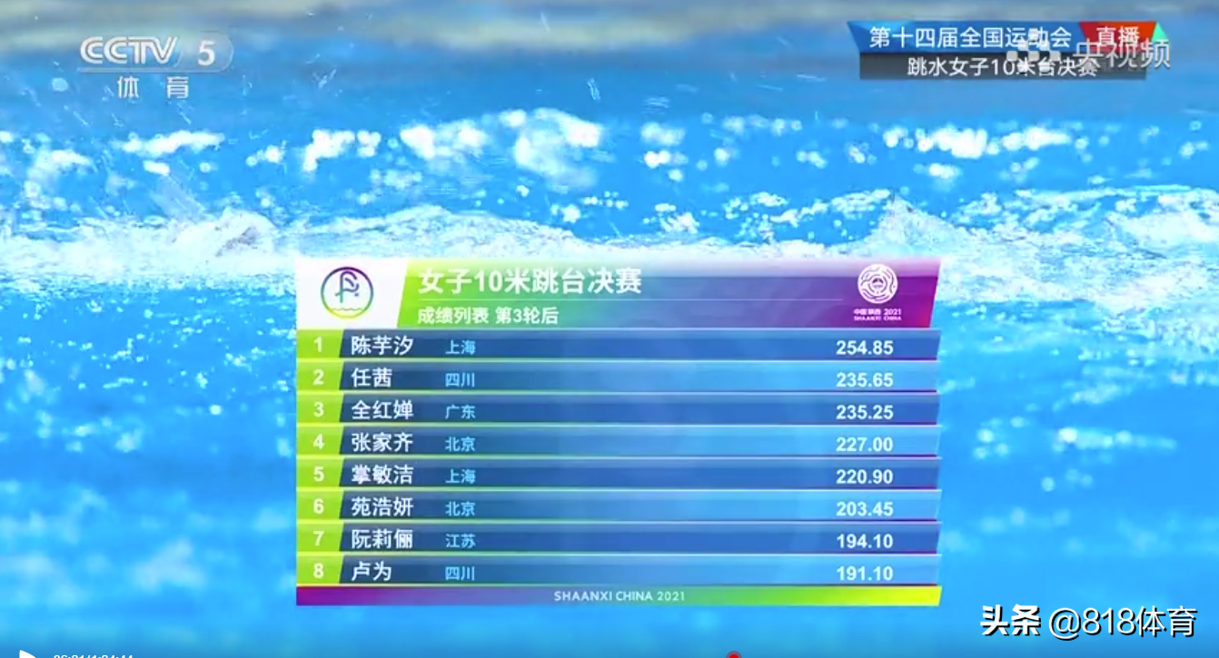 霸气!全红婵落后20分安慰何教练:不要紧,我会追回来 反超20分夺冠