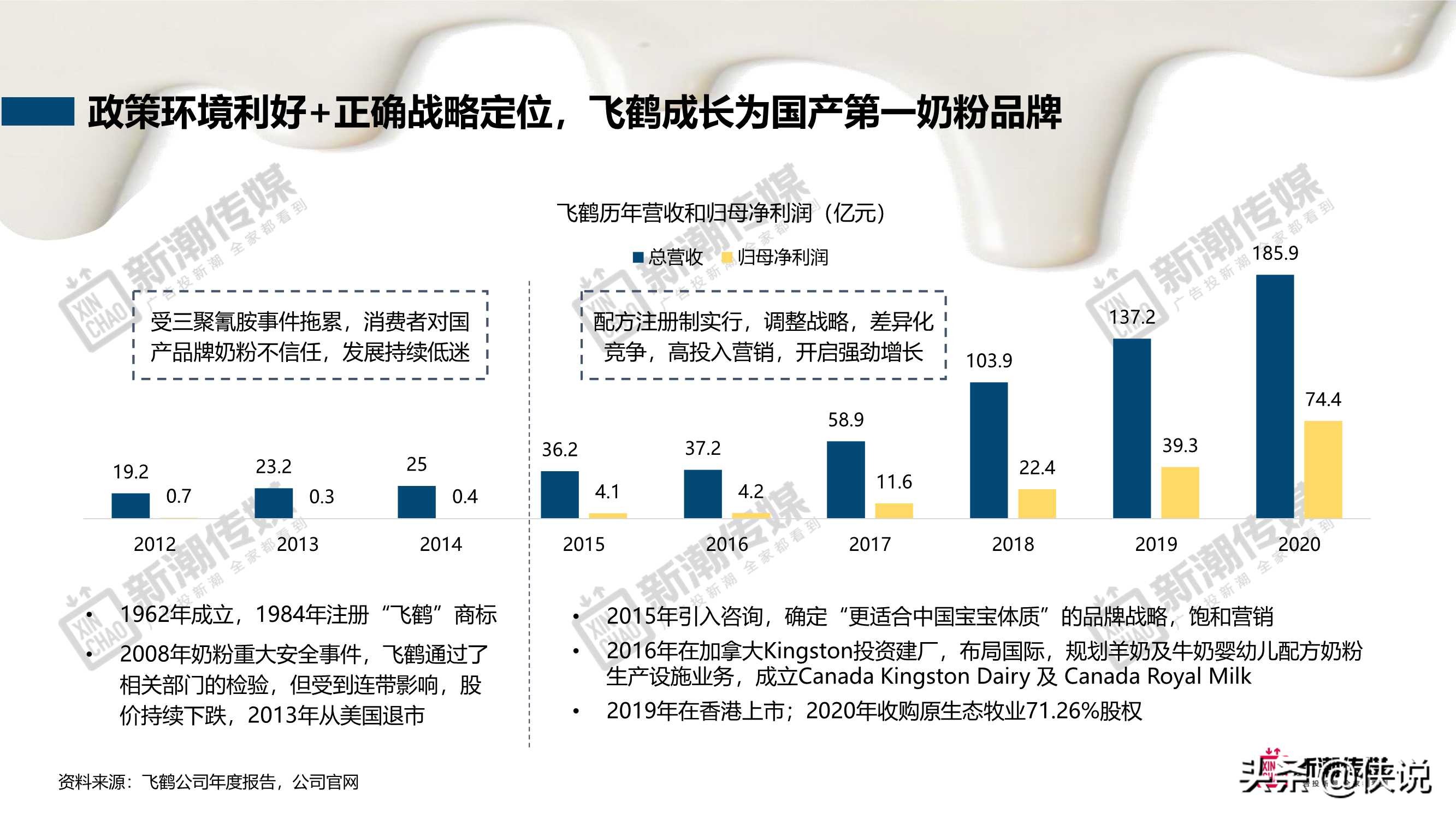 新潮传媒：奶制品行业洞察及营销策略