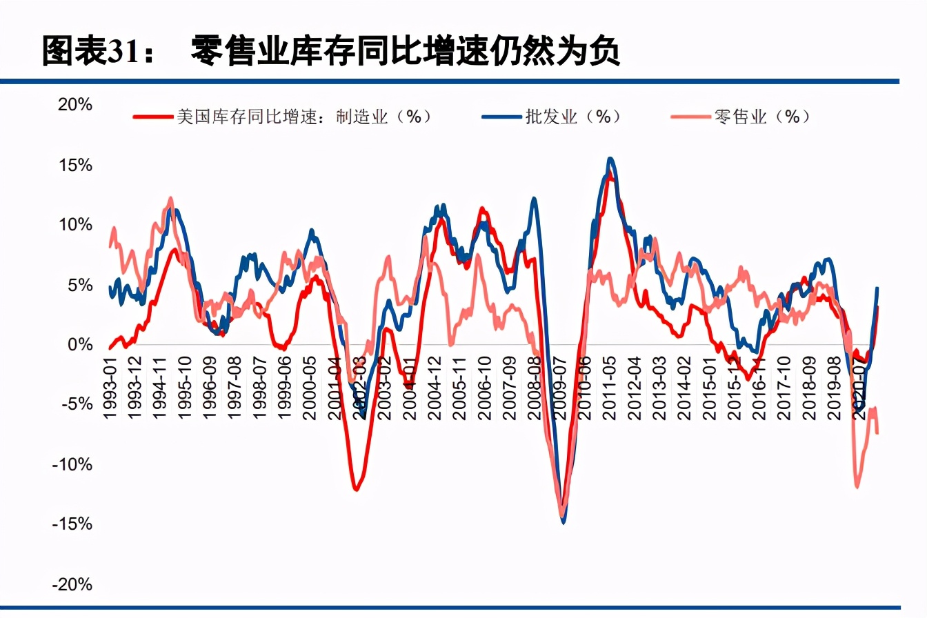 交通运输行业2021年中期投资策略报告：混乱不是深渊，是阶梯