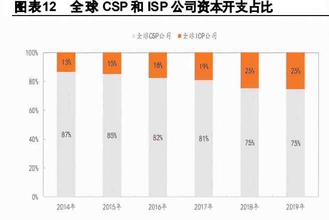通信行业2021年度策略报告：行业估值待修复，增长进入换档期