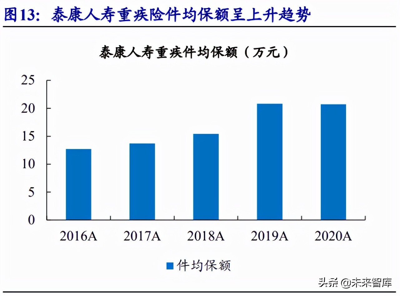 保险行业研究：商业健康险潜力空间较大，队伍快速升级险企将受益