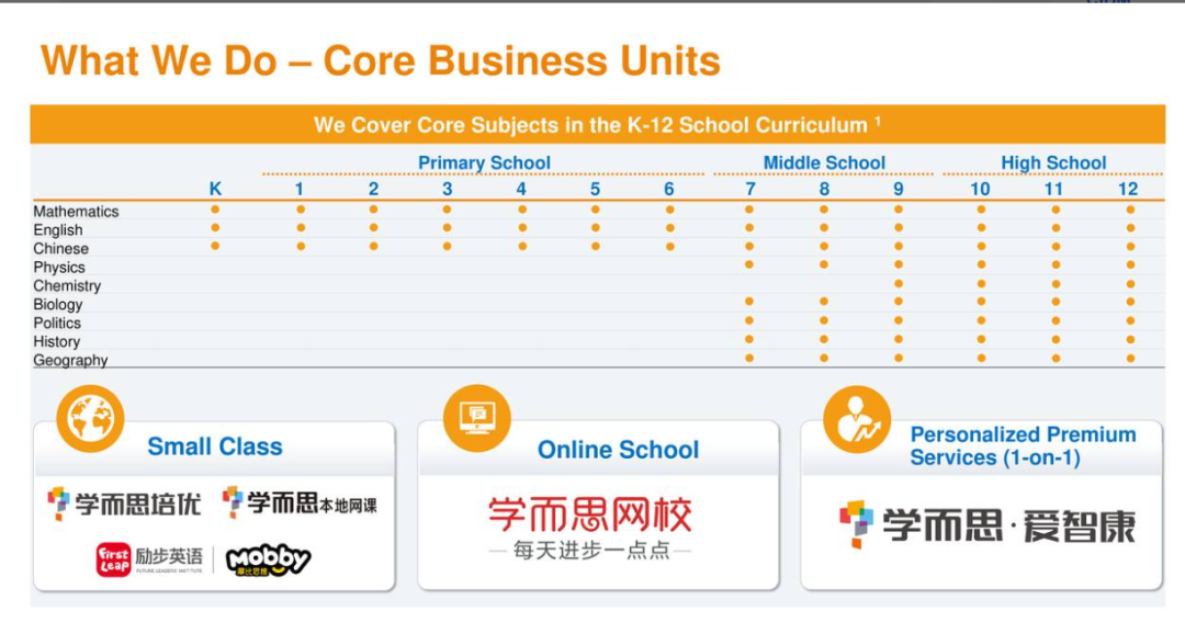 好未来的尴尬：烧钱比赚钱快，地主家也没余粮了