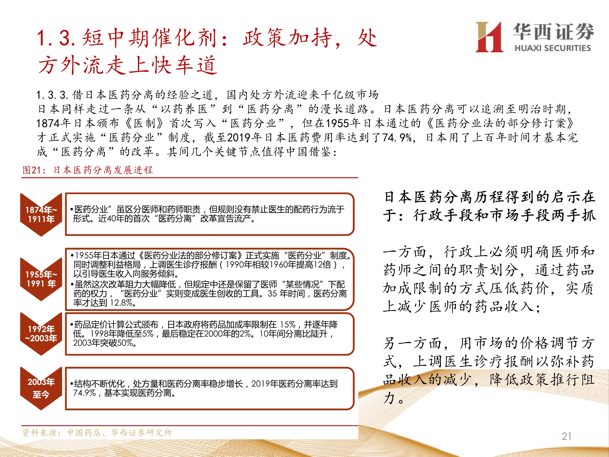 零售药店行业深度报告：九大维度探讨未来发展方向