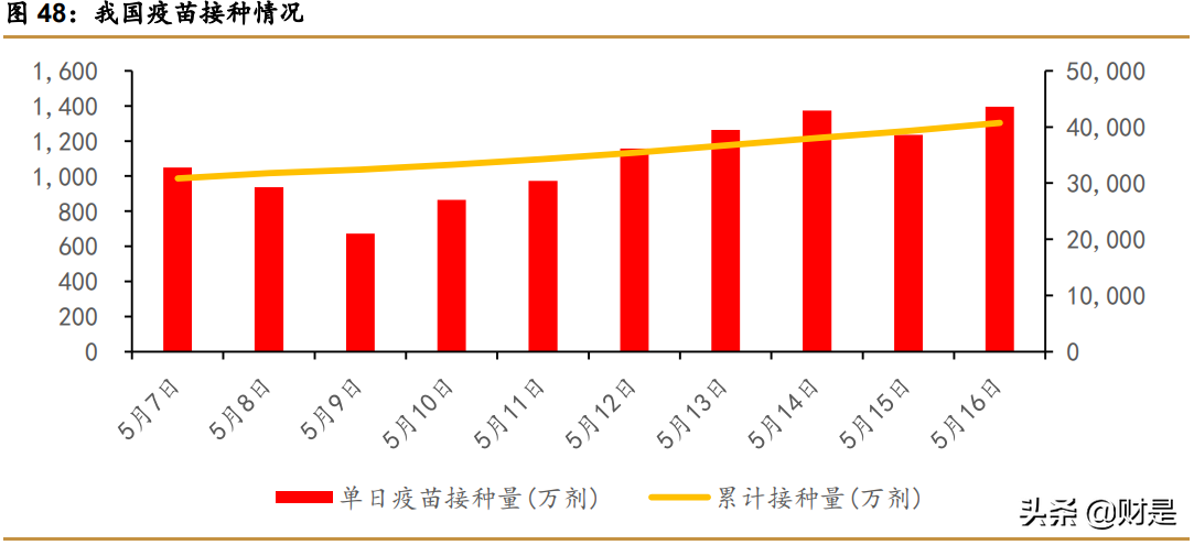 春秋航空深度解析：航空下沉，穿越周期