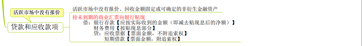 年薪50万财务总监把95页变成9张思维导图，从资产到合并报表