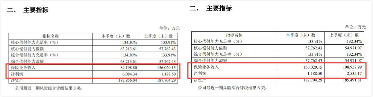 ä¿è´¹ååå©åéä¸ä¸äººæ¬¡æè¯éå±é¦ å¼åº·äººå¯¿å¢èµè®¡åâå¡å£³â