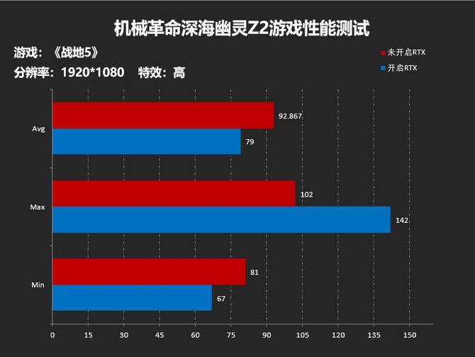 开启光追笔记本新时代 机械革命深海幽灵Z2 RTX 2060首发评测