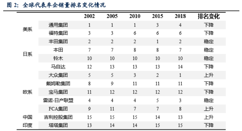 汽车行业深度报告：洞悉三大规律，把握历史性崛起大机遇