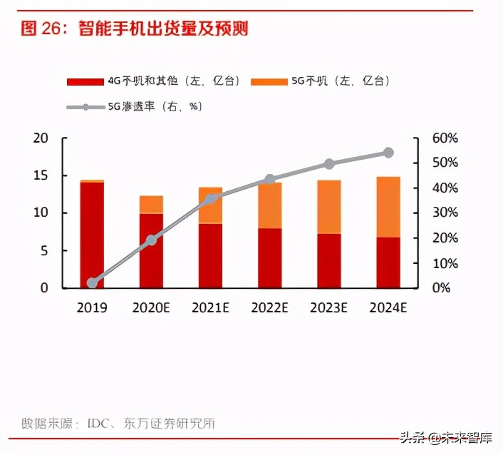 半导体行业专题报告：8寸晶圆制造供需紧张将持续