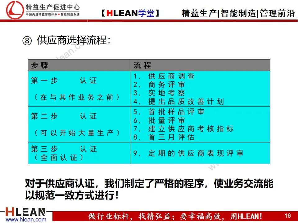 「精益学堂」精益供应链管理（下篇）