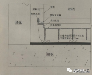 整體衛生間在裝配式住宅中的應用