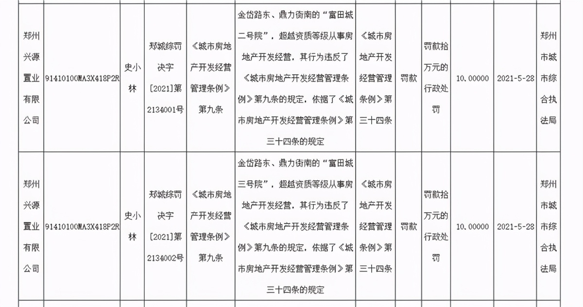 河南振兴房地产两子公司因违规建设 被多次通报处罚