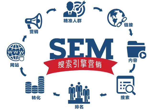 SEO、竞价、快排优化三者优势劣势比照