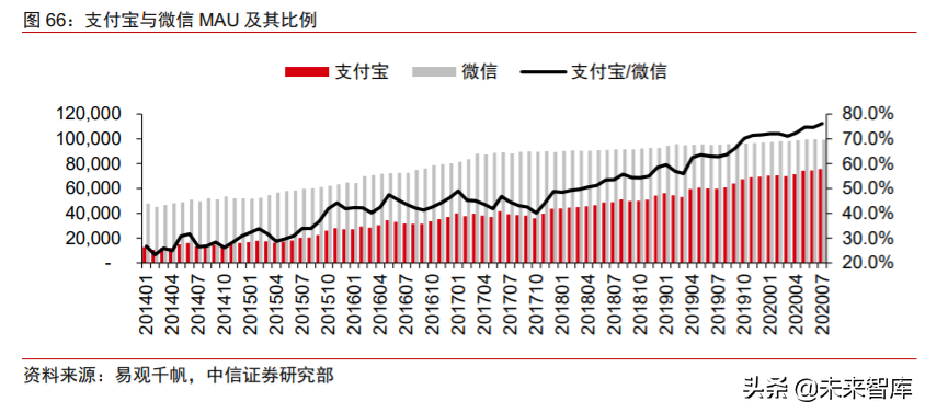 蚂蚁金服专题报告：数字金融日臻成熟，数字生活提升用户黏性
