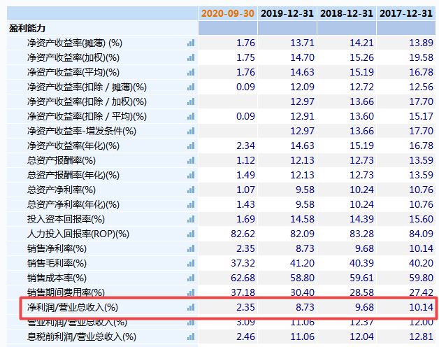 三年增收不增利，经销商组团退出，香飘飘“一年可卖3亿多杯”辉煌或不再