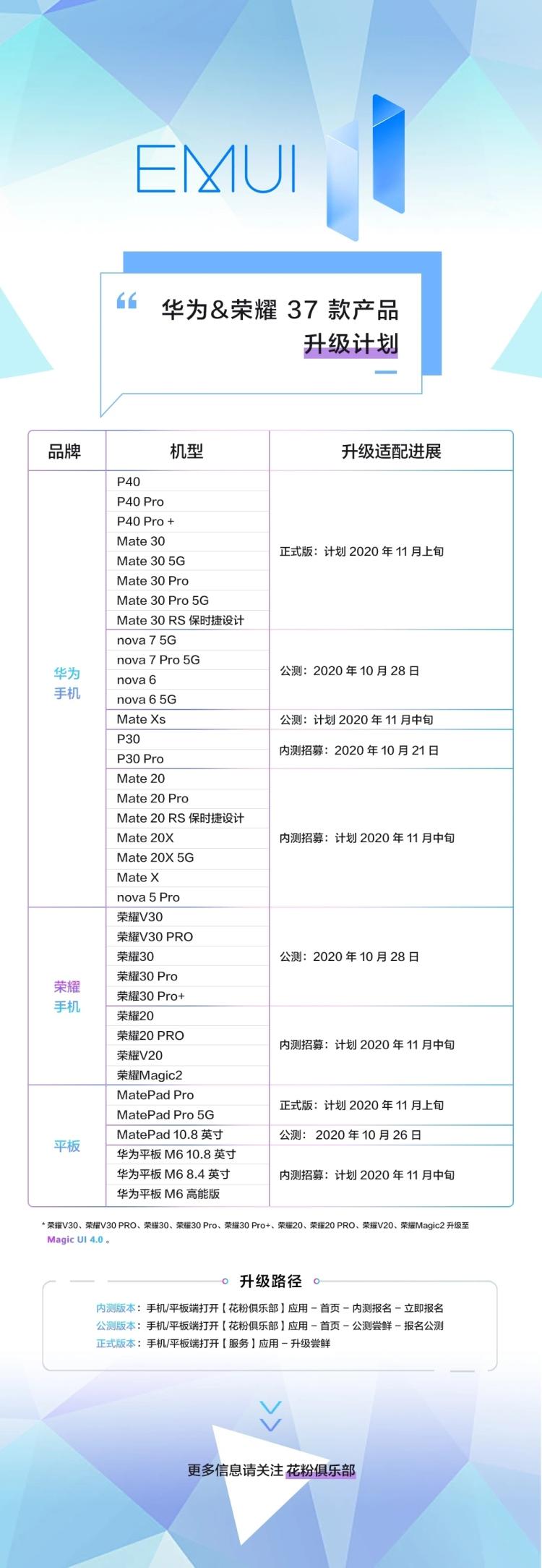 37款！华为公司、华为荣耀手机系统更新方案曝出：更快如今就能升級