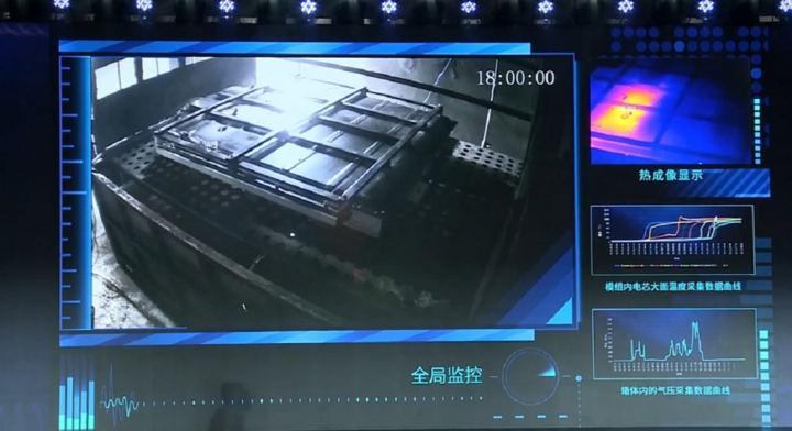 德耐隆淺談熱失控不起火不爆炸的長城大禹電池