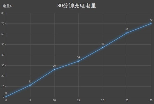 荣耀30 Pro+全面评测，这回荣耀在设计和影像上再次称王