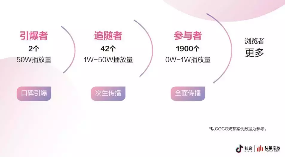 3个抖音营销案例告诉你,企业到底要不要开通蓝V?