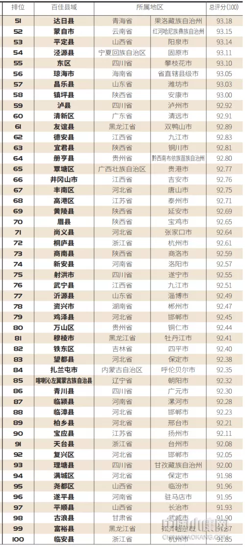 全市唯一 江安县入围“2020中国最具安全感百佳县市”