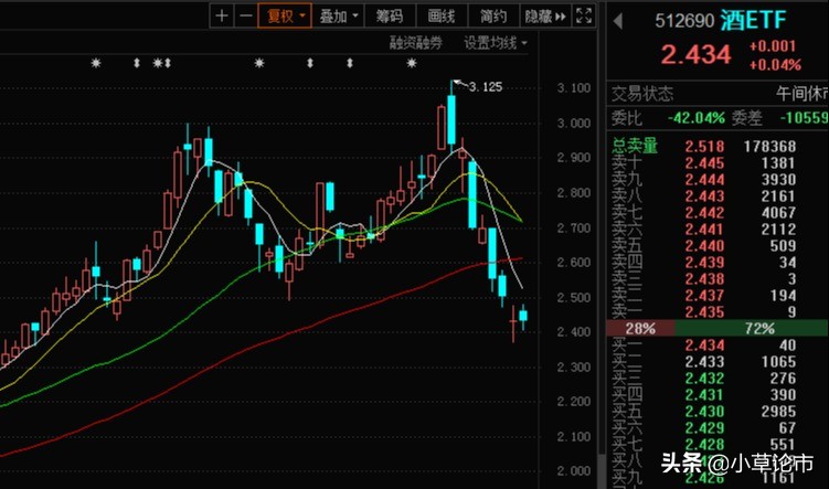 新能源板块领涨，证券板块领跌，白酒弱势反弹，接下来基金如何做