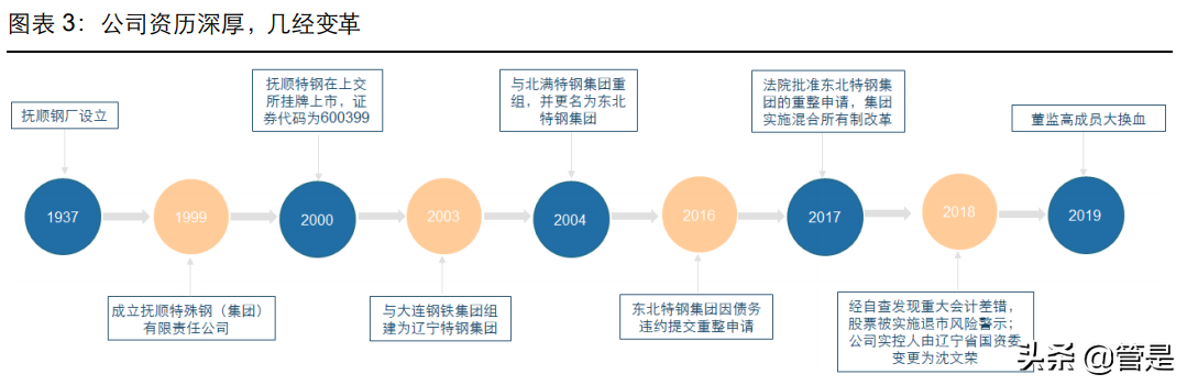 抚顺特钢专题报告：源头活水新注入，需求放量助增长