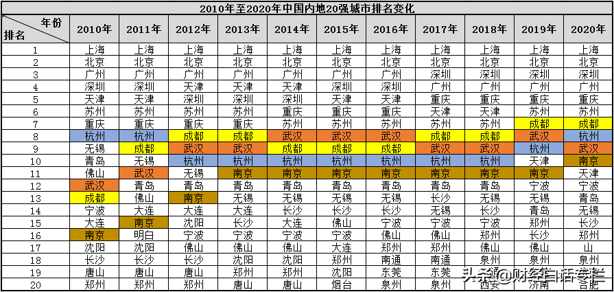 制造业保卫战打响！青岛、杭州、济南之后，重庆一锤定音