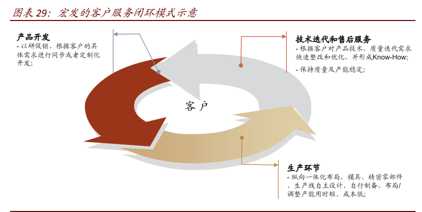 高压直流继电器专题报告：新能源车赋能的优质赛道