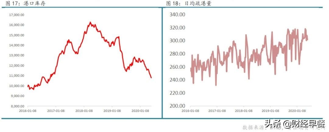 铁矿石为什么又暴涨了
