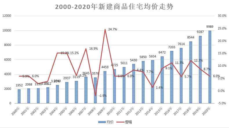 未来10年，“持有现金”还是“持有房子”？手把