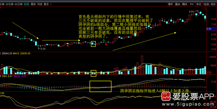 神奇的20多种黄金K线组合，你还在到处找K线的学习吗？值得珍藏